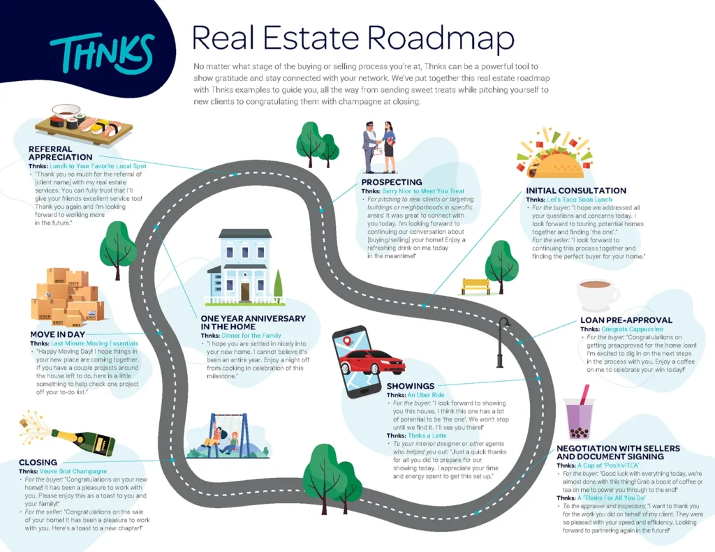 Thnks Real Estate Roadmap